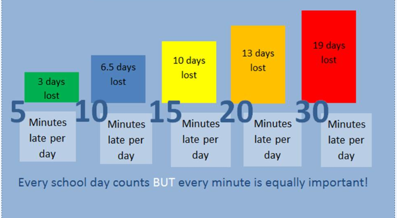 punctuatlity diagram punctuatlity diagram