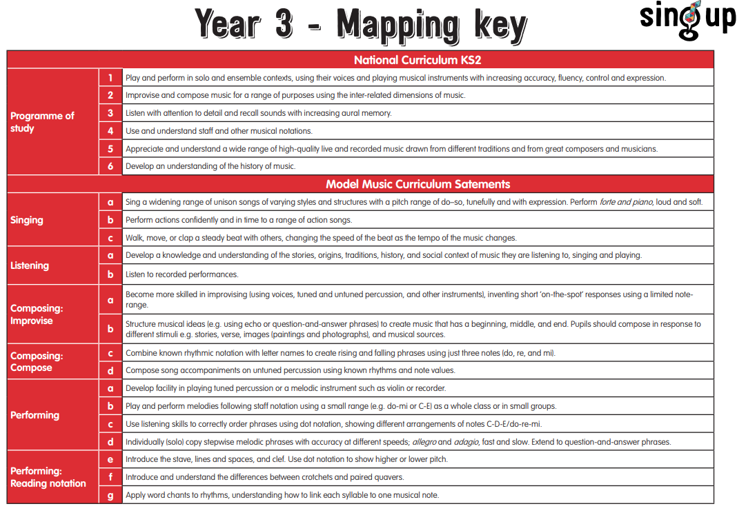 YEAR 3 Curriculum Map Sing Up