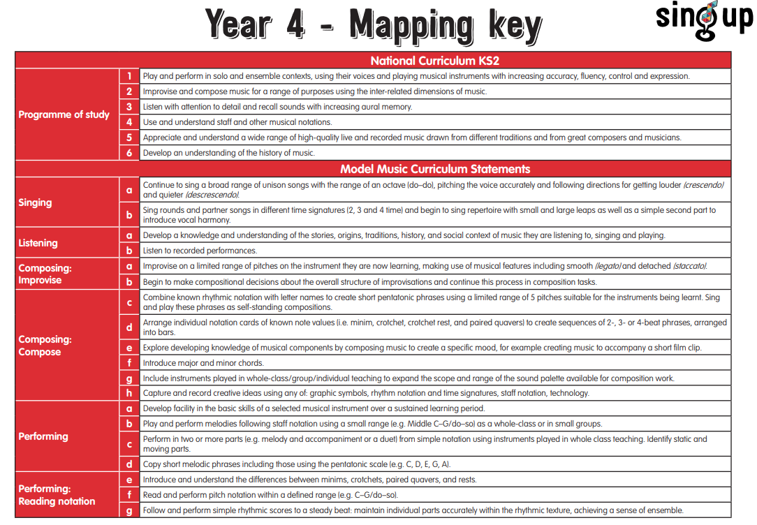 YEAR 4 Curriculum Map Sing Up