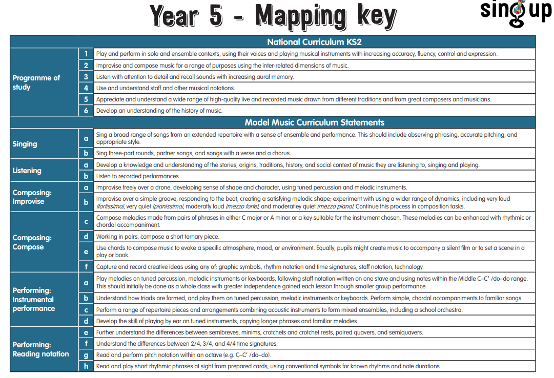 YEAR 5 Curriculum Map Sing Up
