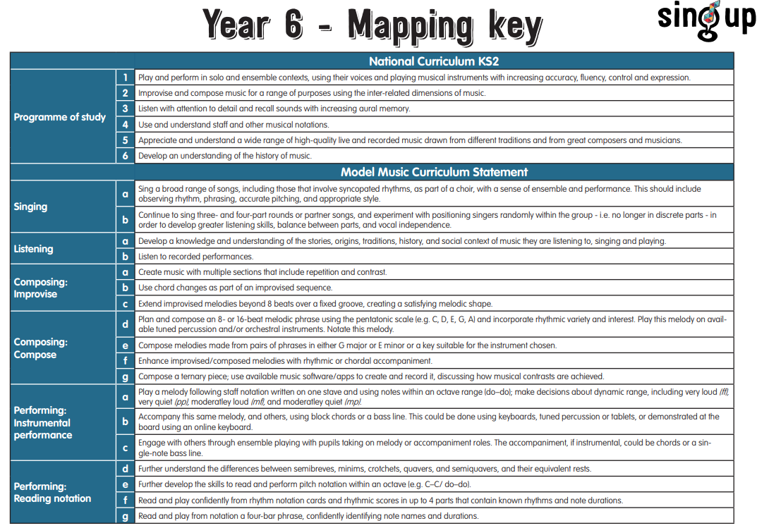 YEAR 6 Curriculum Map Sing Up